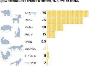 Новая стоимость трофеев 