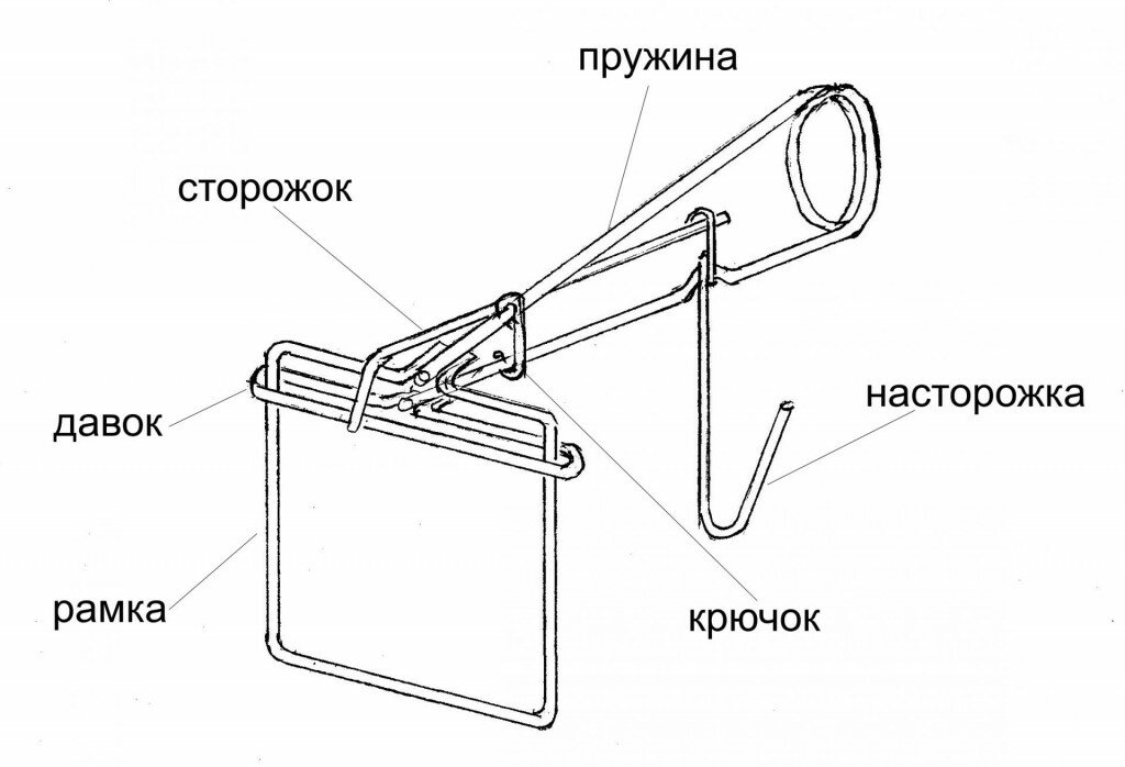 Схема механизма кулёмки